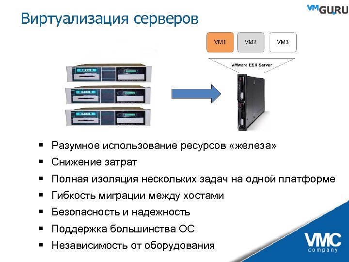 Виртуализация серверов § Разумное использование ресурсов «железа» § Снижение затрат § Полная изоляция нескольких