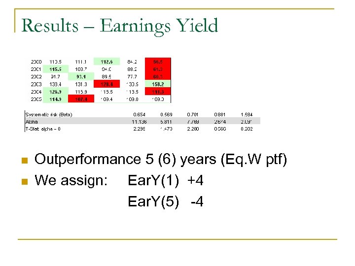 Results – Earnings Yield n n Outperformance 5 (6) years (Eq. W ptf) We