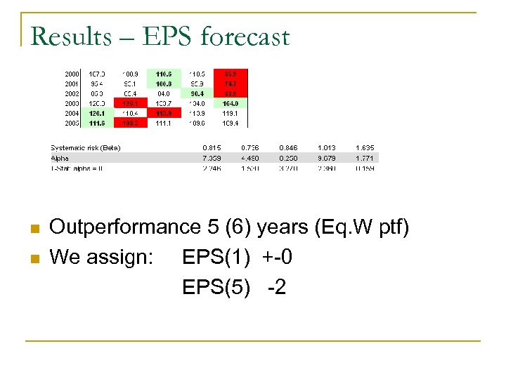 Results – EPS forecast n n Outperformance 5 (6) years (Eq. W ptf) We