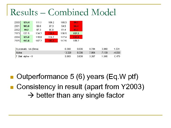 Results – Combined Model n n Outperformance 5 (6) years (Eq. W ptf) Consistency