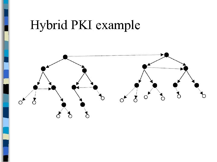 Hybrid PKI example 