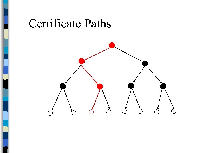 Certificate Paths 