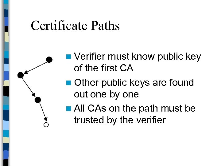 Certificate Paths n Verifier must know public key of the first CA n Other