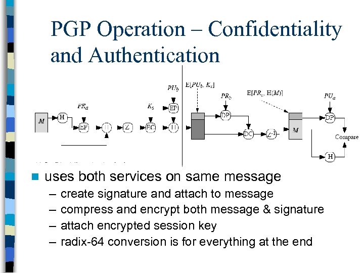 PGP Operation – Confidentiality and Authentication n uses both services on same message –