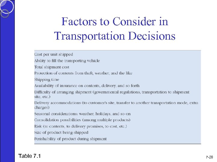 Factors to Consider in Transportation Decisions Table 7. 1 7 -28 