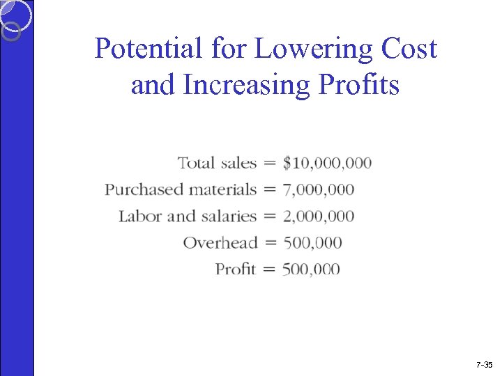 Potential for Lowering Cost and Increasing Profits 7 -35 