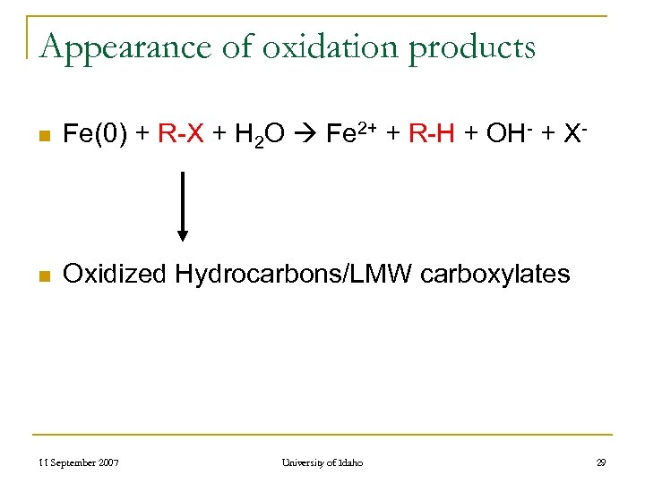 Appearance of oxidation products n Fe(0) + R-X + H 2 O Fe 2+