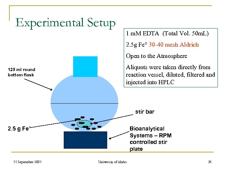 Experimental Setup 1 m. M EDTA (Total Vol. 50 m. L) 2. 5 g