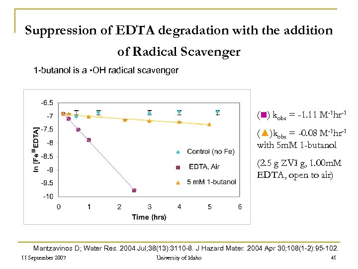 Suppression of EDTA degradation with the addition of Radical Scavenger 1 -butanol is a