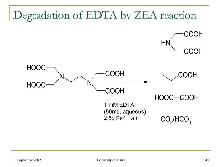 Degradation of EDTA by ZEA reaction 1 m. M EDTA (50 m. L, aqueous)