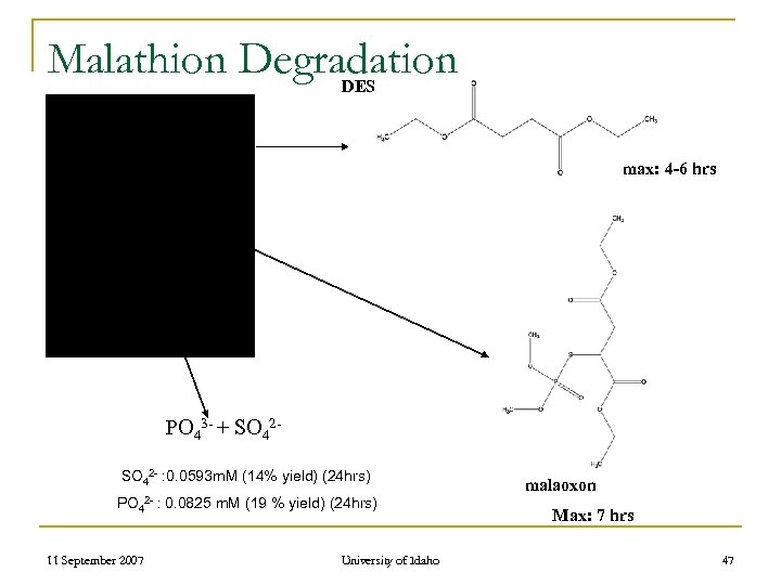 Malathion Degradation DES malathion max: 4 -6 hrs PO 43 - + SO 42