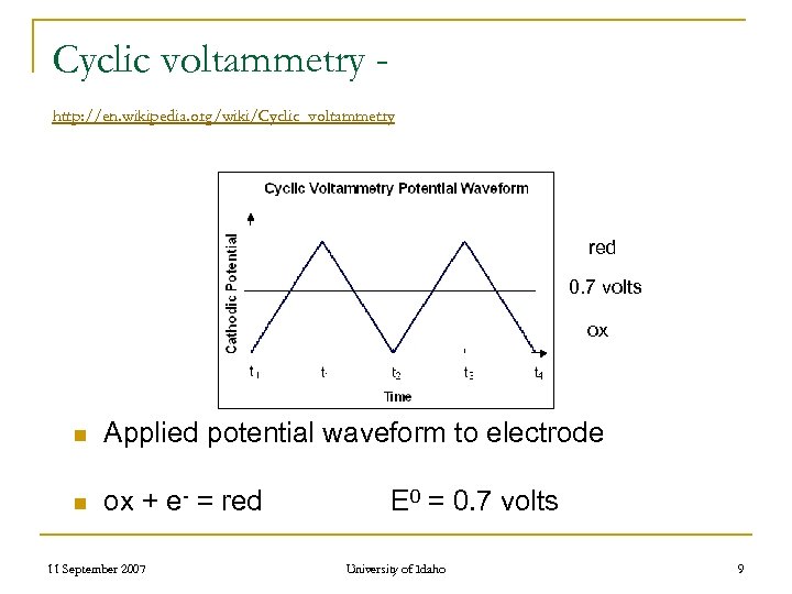 Cyclic voltammetry http: //en. wikipedia. org/wiki/Cyclic_voltammetry red 0. 7 volts ox n Applied potential