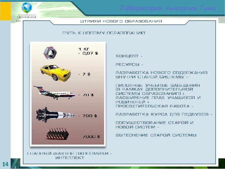 Лаборатория Анатолия Гина 14 