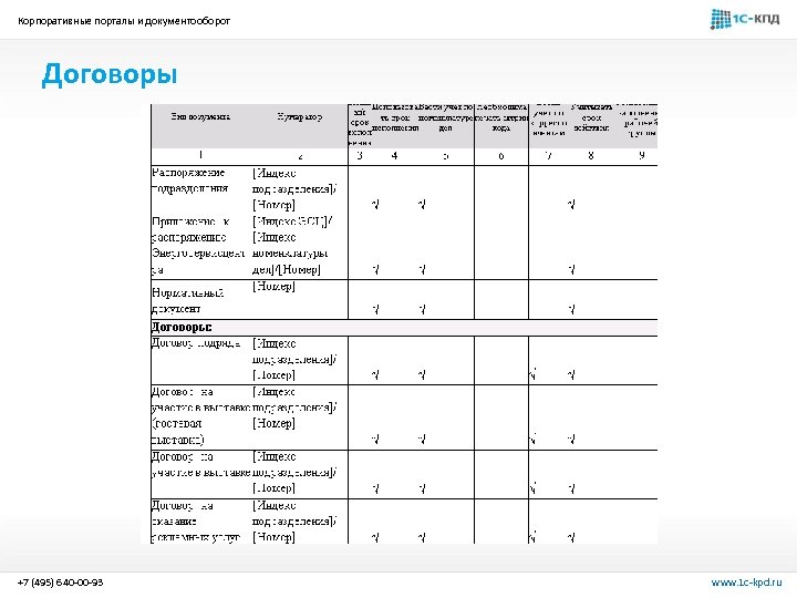 Корпоративные порталы и документооборот Договоры +7 (495) 640 -00 -93 www. 1 c-kpd. ru