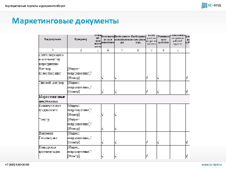 Корпоративные порталы и документооборот Маркетинговые документы +7 (495) 640 -00 -93 www. 1 c-kpd.