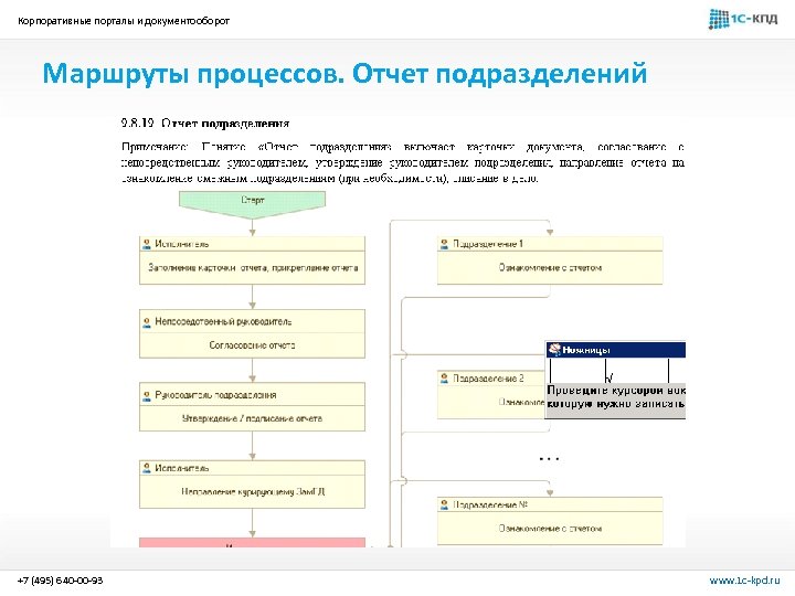 Корпоративные порталы и документооборот Маршруты процессов. Отчет подразделений +7 (495) 640 -00 -93 www.