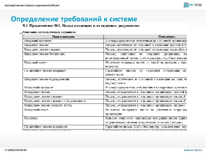 Корпоративные порталы и документооборот Определение требований к системе +7 (495) 640 -00 -93 www.