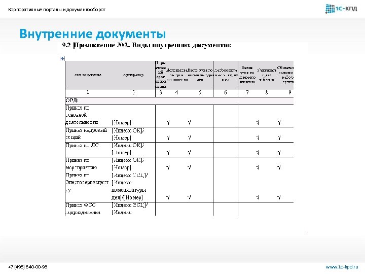 Корпоративные порталы и документооборот Внутренние документы +7 (495) 640 -00 -93 www. 1 c-kpd.