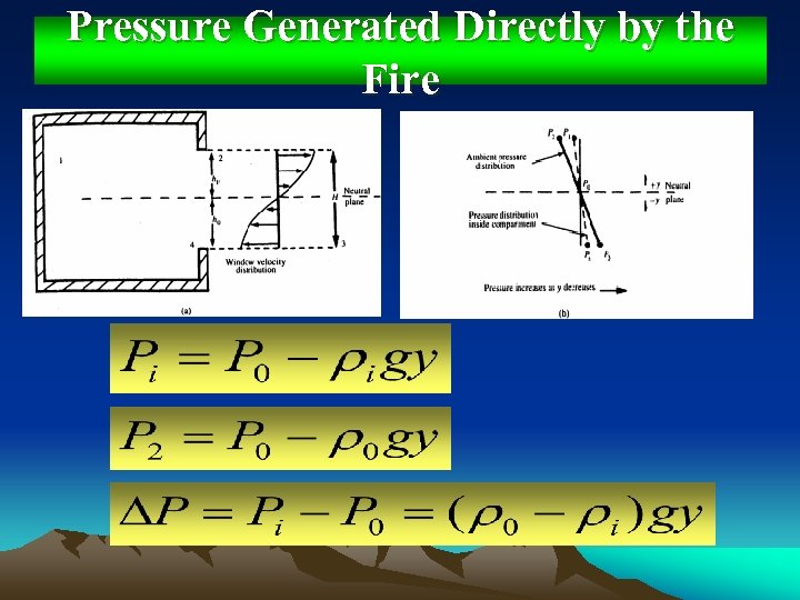 Pressure Generated Directly by the Fire 