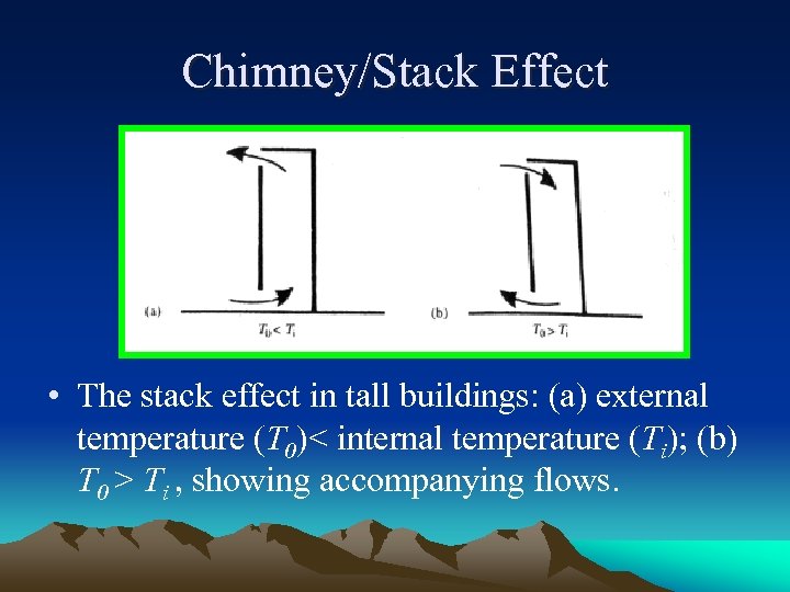 Chimney/Stack Effect • The stack effect in tall buildings: (a) external temperature (T 0)<