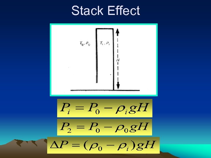 Stack Effect 