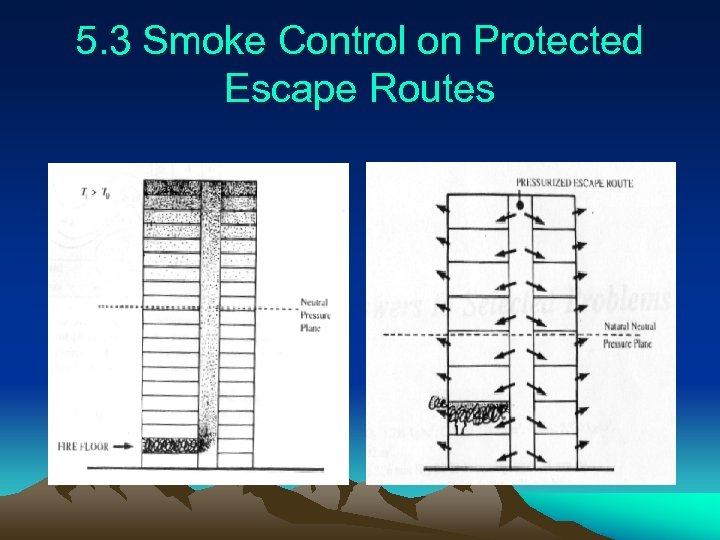 5. 3 Smoke Control on Protected Escape Routes 