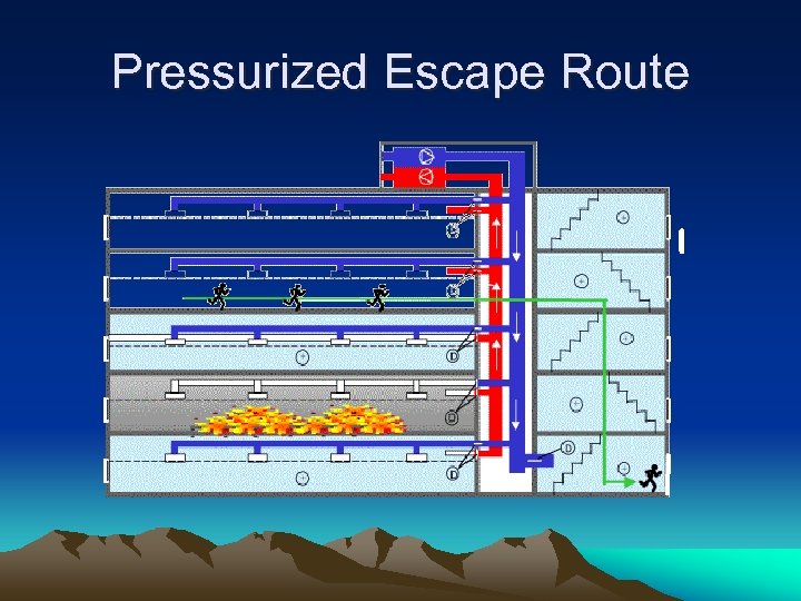 Pressurized Escape Route 