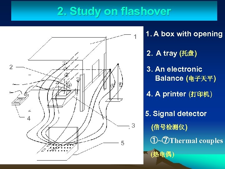 2. Study on flashover 1 1. A box with opening 2. A tray (托盘)