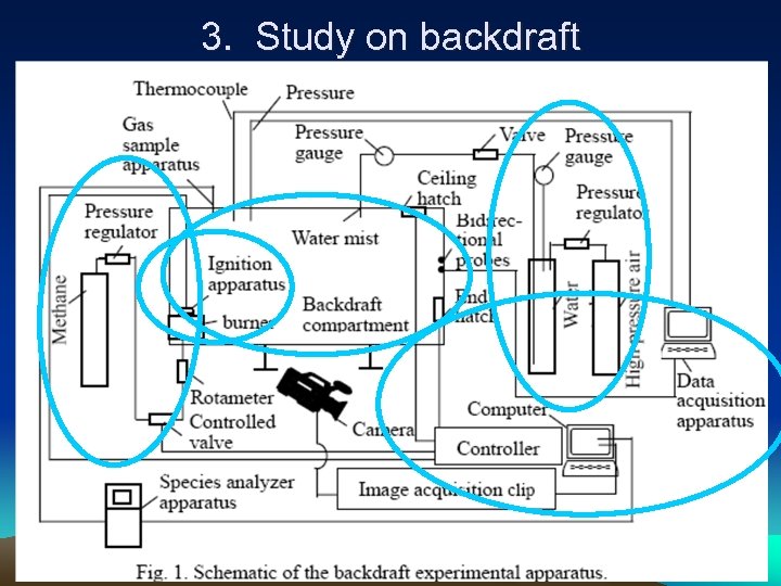 3. Study on backdraft 