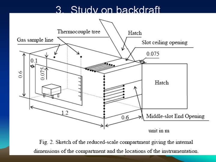 3. Study on backdraft 