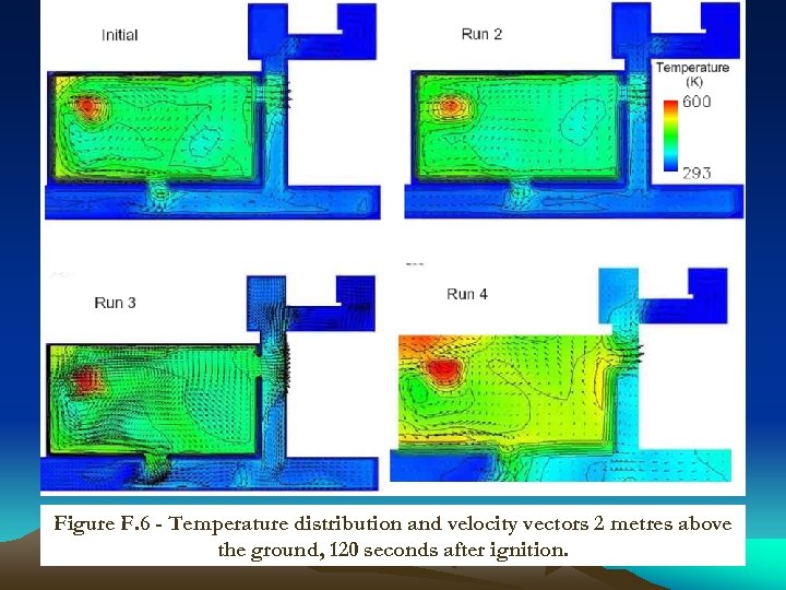 Figure F. 6 - Temperature distribution and velocity vectors 2 metres above the ground,