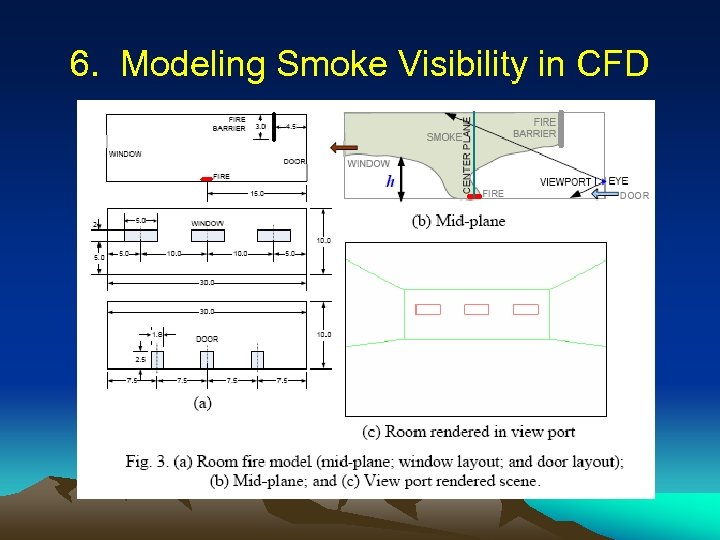 6. Modeling Smoke Visibility in CFD 