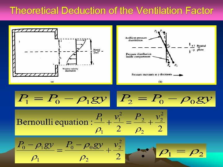 Theoretical Deduction of the Ventilation Factor 