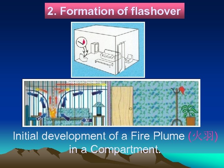 2. Formation of flashover Initial development of a Fire Plume (火羽) in a Compartment.