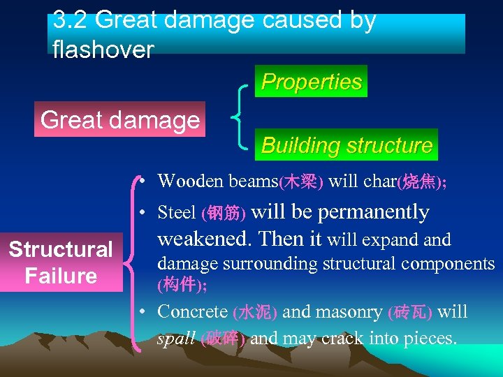 3. 2 Great damage caused by flashover Properties Great damage Building structure • Wooden