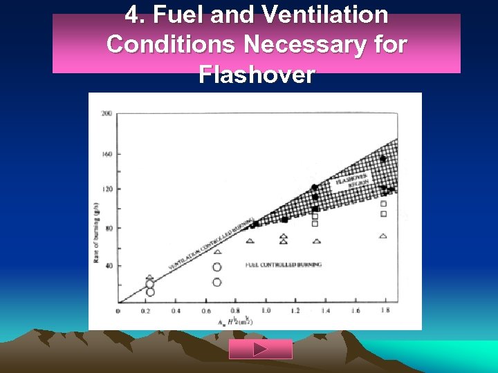 4. Fuel and Ventilation Conditions Necessary for Flashover 