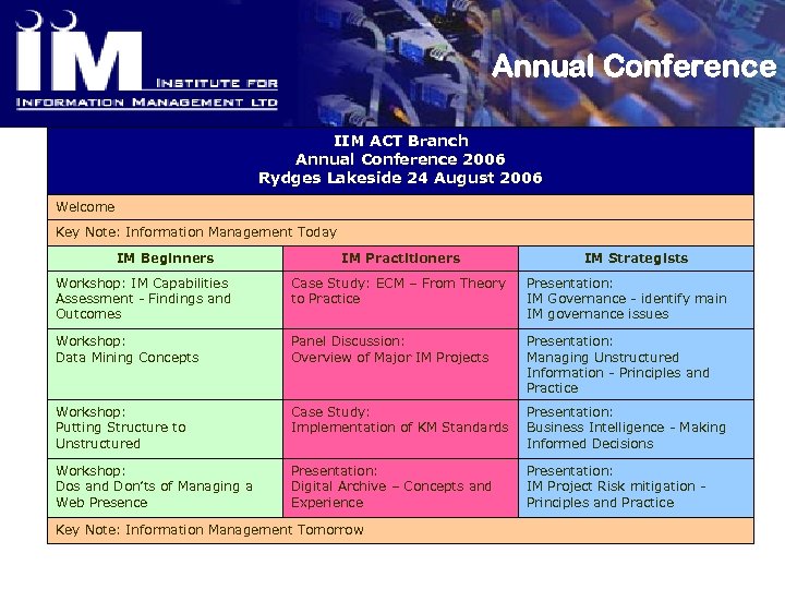 Annual Conference IIM ACT Branch Annual Conference 2006 Rydges Lakeside 24 August 2006 Welcome