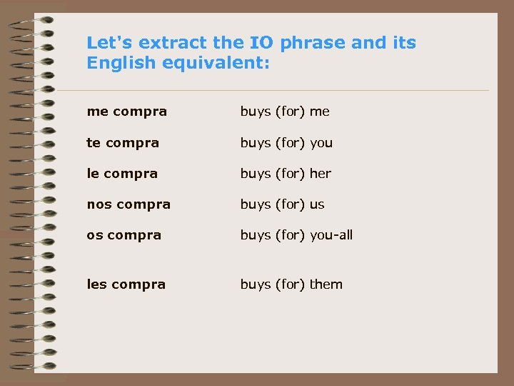 Let's extract the IO phrase and its English equivalent: me compra buys (for) me