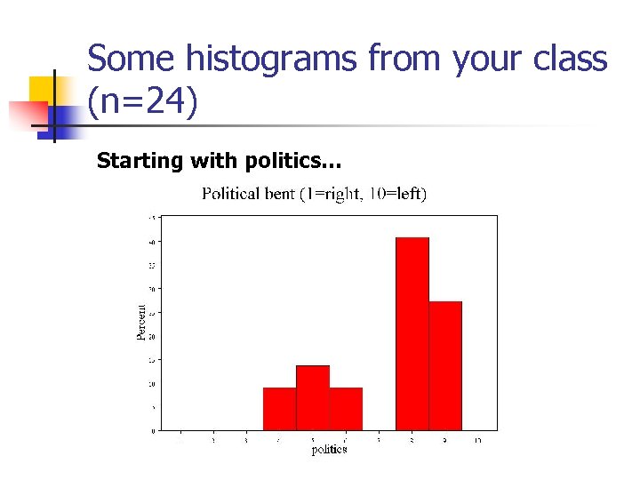 Some histograms from your class (n=24) Starting with politics… 