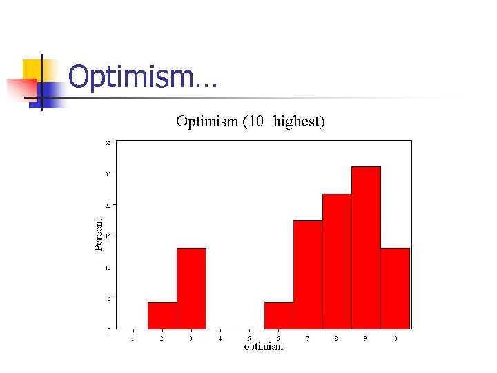 Optimism… 
