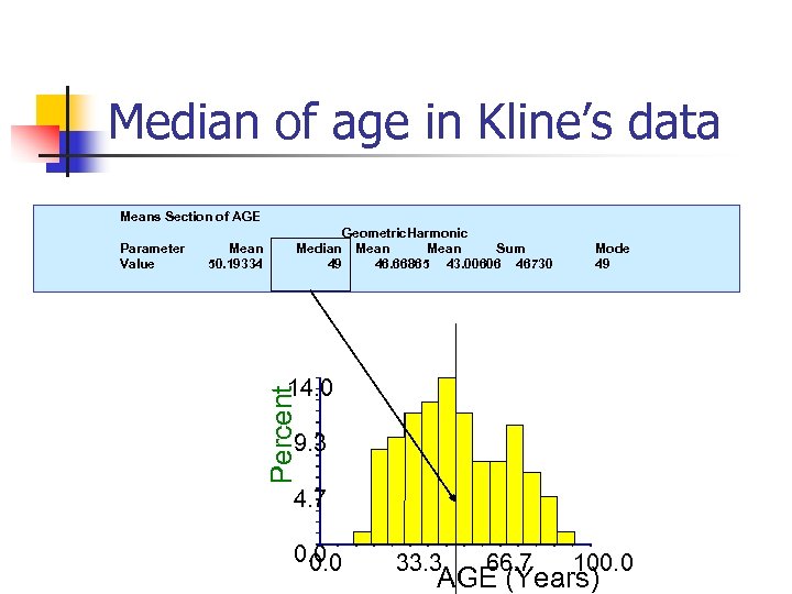 Median of age in Kline’s data Means Section of AGE Mean 50. 19334 Mode