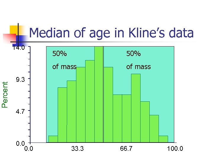 Median of age in Kline’s data 14. 0 50% of mass Percent 50% of