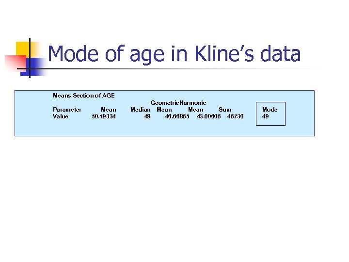 Mode of age in Kline’s data Means Section of AGE Parameter Value Mean 50.