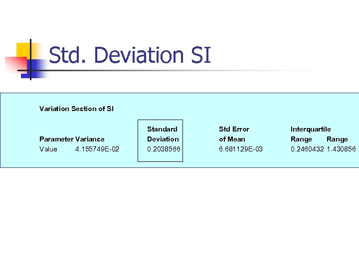 Std. Deviation SI Variation Section of SI Parameter Variance Value 4. 155749 E-02 Standard