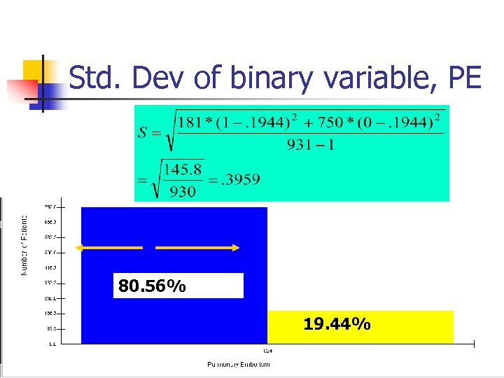Std. Dev of binary variable, PE Std. dev is a measure of the “average”