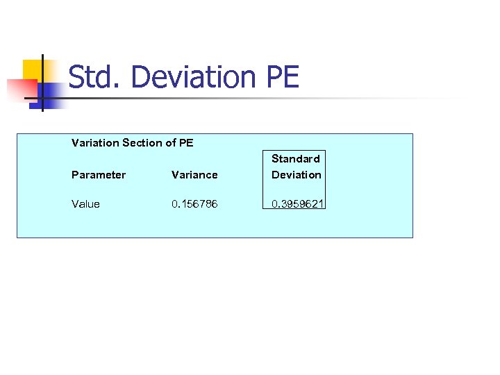 Std. Deviation PE Variation Section of PE Parameter Variance Standard Deviation Value 0. 156786