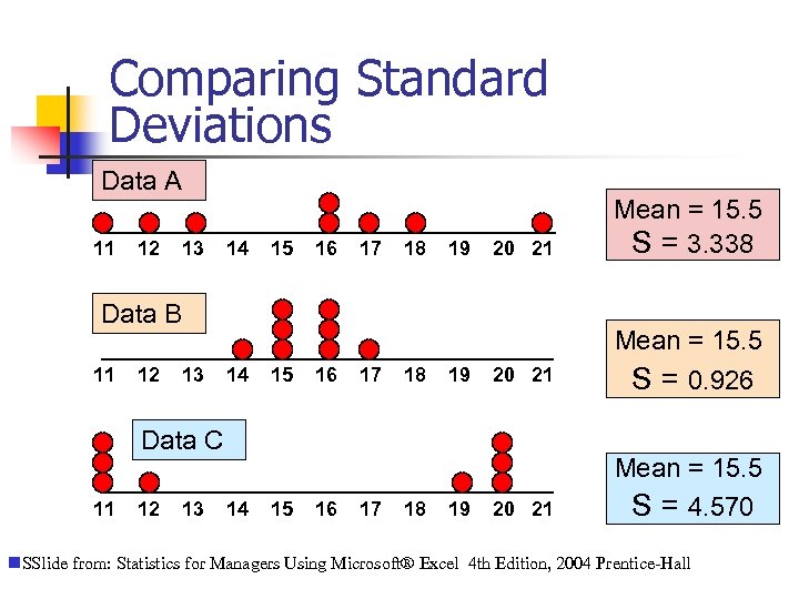 Comparing Standard Deviations Data A 11 12 13 14 15 16 17 18 19
