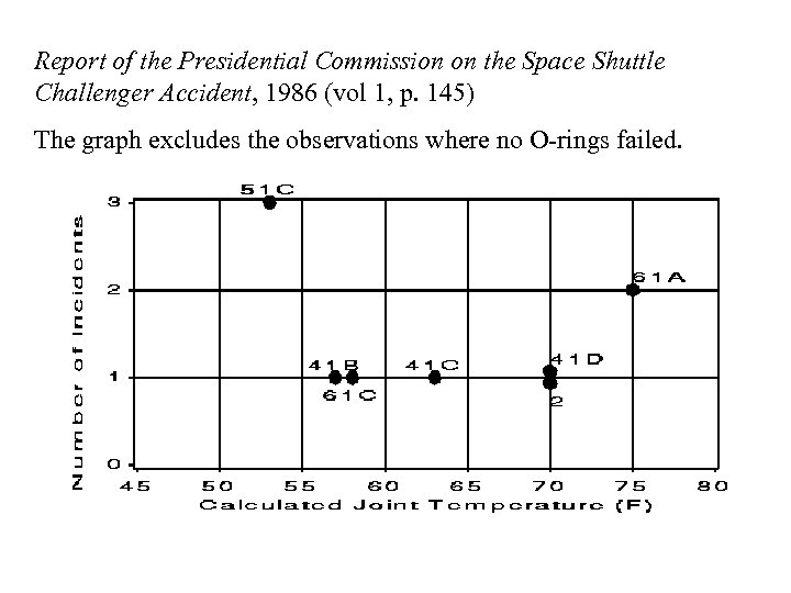 Report of the Presidential Commission on the Space Shuttle Challenger Accident, 1986 (vol 1,