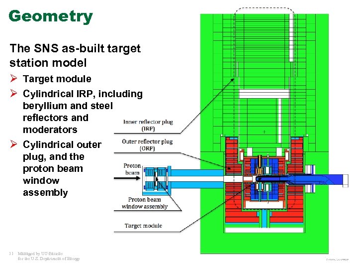 Geometry The SNS as-built target station model Ø Target module Ø Cylindrical IRP, including