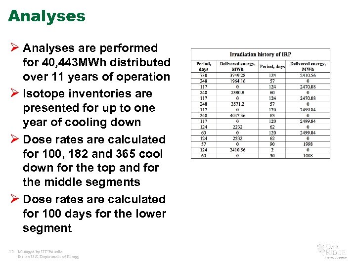 Analyses Ø Analyses are performed for 40, 443 MWh distributed over 11 years of